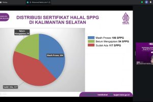 Tingkat sertifikasi halal dapur SPPG se-Kalsel.
