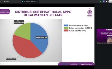 Tingkat sertifikasi halal dapur SPPG se-Kalsel.