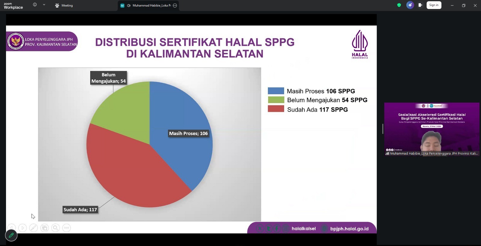 Tingkat sertifikasi halal dapur SPPG se-Kalsel.